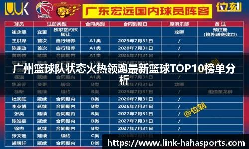 广州篮球队状态火热领跑最新篮球TOP10榜单分析
