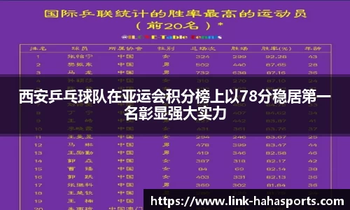 西安乒乓球队在亚运会积分榜上以78分稳居第一名彰显强大实力