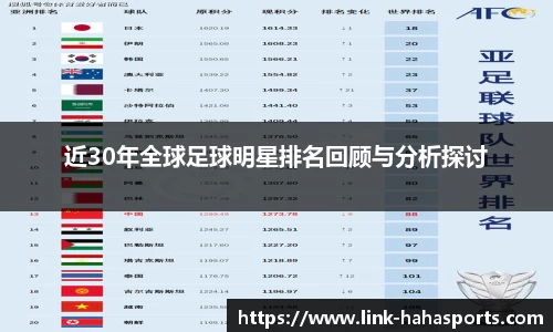近30年全球足球明星排名回顾与分析探讨